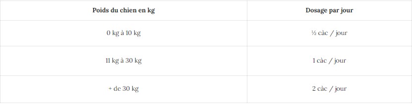 Tableau BARF Complex